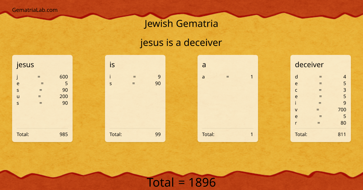 jesus is a deceiver in jewish Gematria